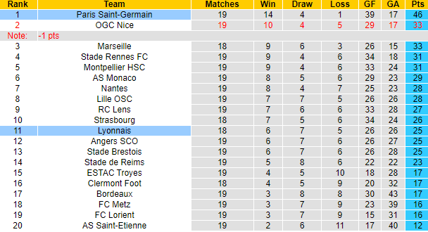 Ben Knapton dự đoán Lyon vs PSG, 2h45 ngày 10/1 - Ảnh 4