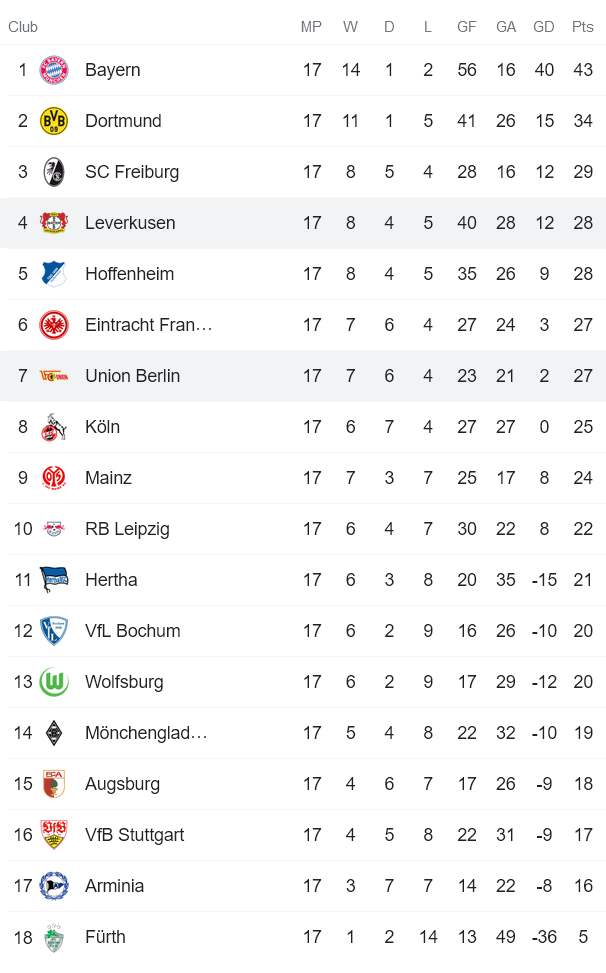 Nhận định, soi kèo Leverkusen vs Union Berlin, 21h30 ngày 8/1 - Ảnh 4