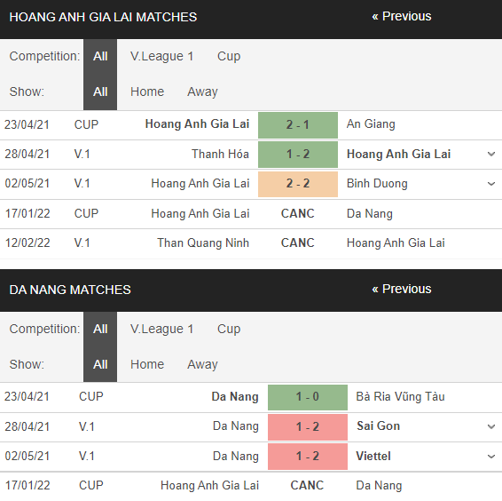 Nhận định, soi kèo SHB Đà Nẵng vs HAGL, 16h ngày 7/1 - Ảnh 1