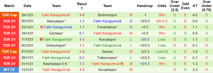 Phân tích kèo hiệp 1 Gazisehir Gaziantep vs Fatih Karagumruk, 17h30 ngày 8/1 - Ảnh 2