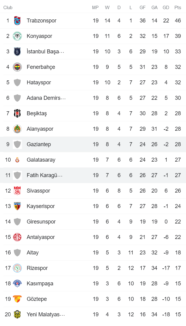 Phân tích kèo hiệp 1 Gazisehir Gaziantep vs Fatih Karagumruk, 17h30 ngày 8/1 - Ảnh 4