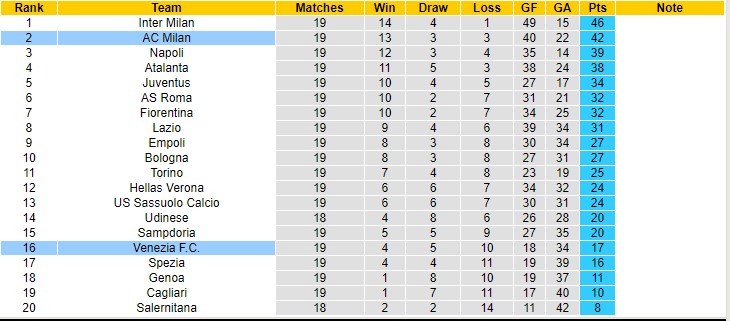 Phân tích kèo hiệp 1 Venezia vs AC Milan, 18h30 ngày 9/1 - Ảnh 4