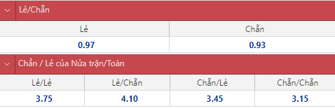 Soi kèo chẵn/ lẻ Venezia vs AC Milan, 18h30 ngày 9/1 - Ảnh 1