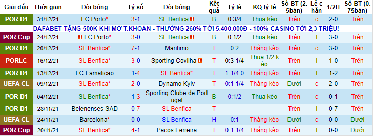 Nhận định, soi kèo Benfica vs Pacos Ferreira, 1h ngày 10/1 - Ảnh 1