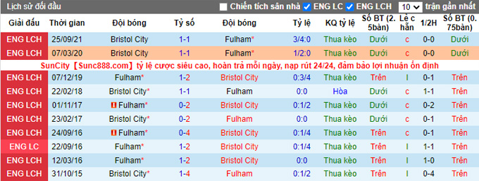 Nhận định, soi kèo Bristol vs Fulham, 19h30 ngày 8/1 - Ảnh 3