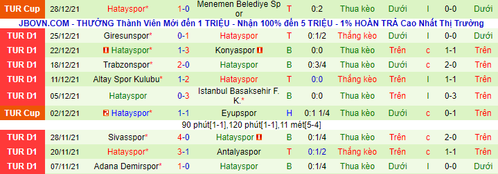 Nhận định, soi kèo Kasimpasa vs Hatayspor, 20h ngày 8/1 - Ảnh 3