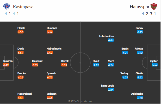 Nhận định, soi kèo Kasimpasa vs Hatayspor, 20h ngày 8/1 - Ảnh 5