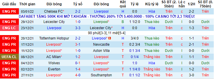 Nhận định, soi kèo Liverpool vs Shrewsbury, 21h ngày 9/1 - Ảnh 1