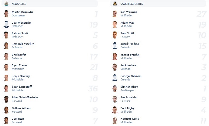 Nhận định, soi kèo Newcastle vs Cambridge, 22h00 ngày 8/1 - Ảnh 1