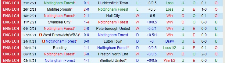 Nhận định, soi kèo Nottingham Forest vs Arsenal, 0h10 ngày 10/1 - Ảnh 1