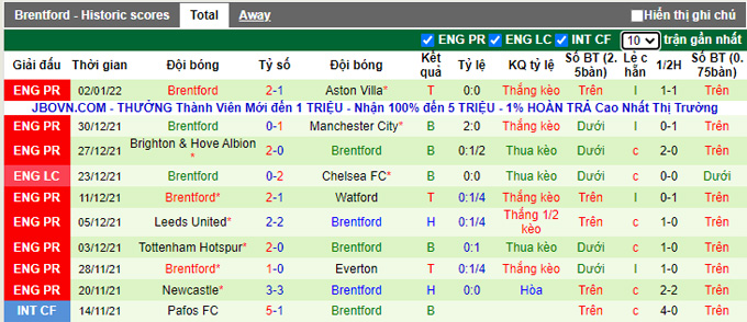 Nhận định, soi kèo Port Vale vs Brentford, 22h00 ngày 8/1 - Ảnh 2