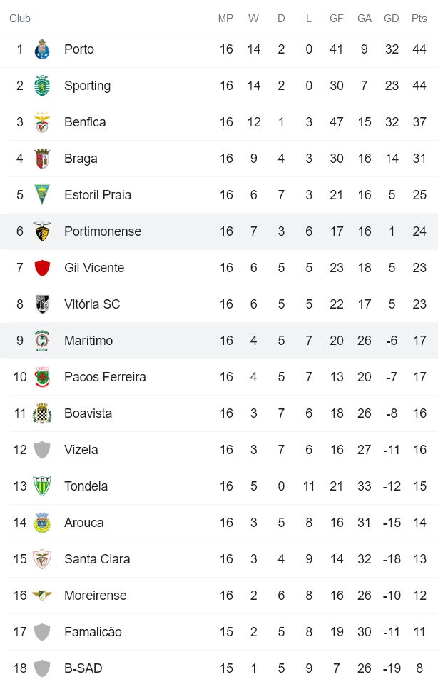 Nhận định, soi kèo Portimonense vs Maritimo, 22h30 ngày 9/1 - Ảnh 4