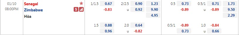 Biến động tỷ lệ kèo Senegal vs Zimbabwe, 20h ngày 10/1 - Ảnh 1