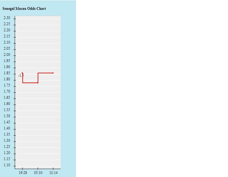 Biến động tỷ lệ kèo Senegal vs Zimbabwe, 20h ngày 10/1 - Ảnh 2