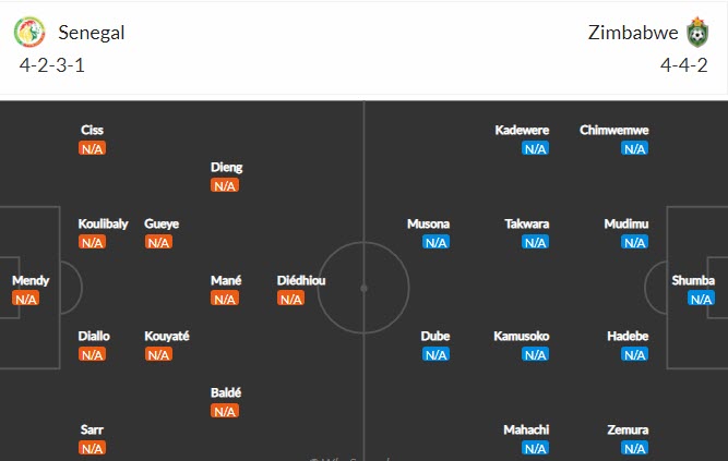 Biến động tỷ lệ kèo Senegal vs Zimbabwe, 20h ngày 10/1 - Ảnh 3