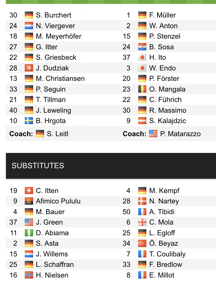 Đội hình ra sân chính thức Furth vs Stuttgart, 21h30 ngày 8/1 (cập nhật) - Ảnh 1