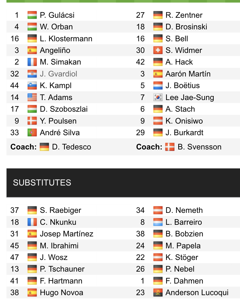 Đội hình ra sân chính thức Leipzig vs Mainz, 21h30 ngày 8/1 (cập nhật) - Ảnh 1