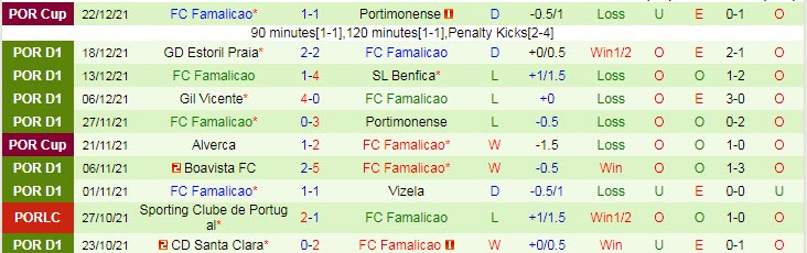 Nhận định, soi kèo Braga vs Famalicao, 1h ngày 10/1 - Ảnh 2
