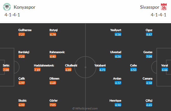 Nhận định, soi kèo Konyaspor vs Sivasspor, 17h30 ngày 9/1 - Ảnh 5