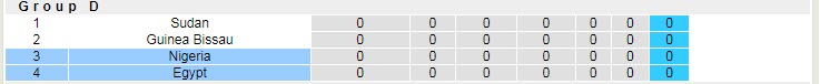 Nhận định, soi kèo Nigeria vs Ai Cập, 23h ngày 11/1 - Ảnh 4