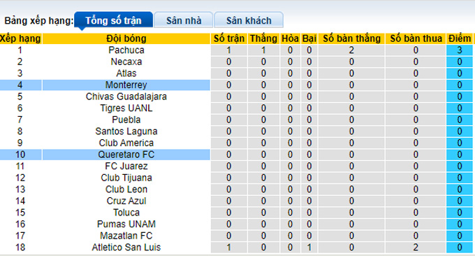 Phân tích kèo hiệp 1 Monterrey vs Queretaro, 08h06 ngày 9/1 - Ảnh 4