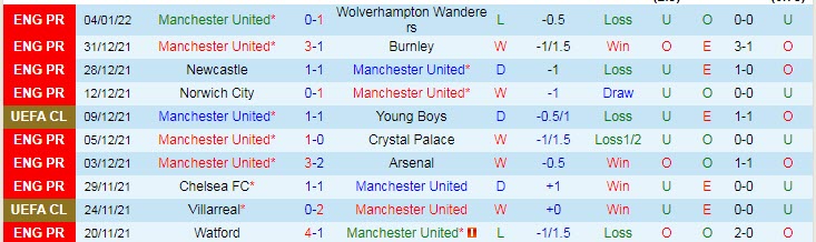 Soi bảng dự đoán tỷ số chính xác MU vs Aston Villa, 2h55 ngày 11/1 - Ảnh 2
