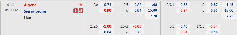 Tỷ lệ kèo nhà cái Algeria vs Sierra Leone mới nhất, 20h ngày 11/1 - Ảnh 1
