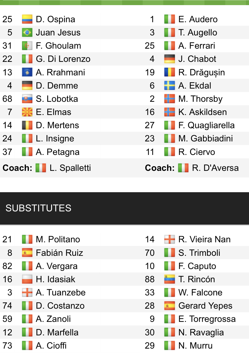 Đội hình ra sân chính thức Napoli vs Sampdoria, 22h30 ngày 9/1 (cập nhật) - Ảnh 1