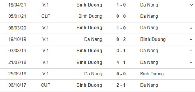Nhận định, soi kèo Bình Dương vs Đà Nẵng, 16h00 ngày 9/1 - Ảnh 1
