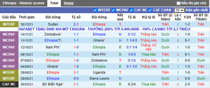Nhận định, soi kèo Ethiopia vs Cape Verde, 2h00 ngày 10/1 - Ảnh 1