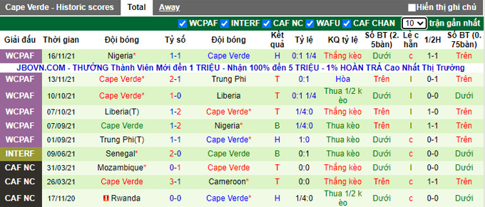 Nhận định, soi kèo Ethiopia vs Cape Verde, 2h00 ngày 10/1 - Ảnh 2