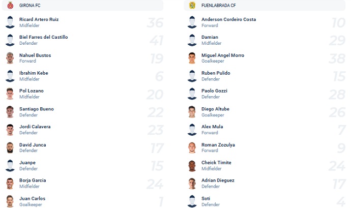 Nhận định, soi kèo Girona vs Fuenlabrada, 20h00 ngày 9/1 - Ảnh 2
