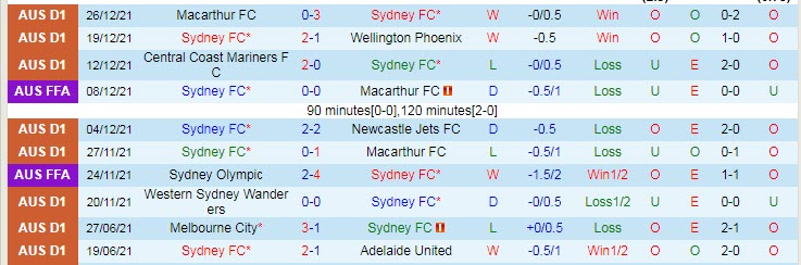 Nhận định, soi kèo Sydney vs Brisbane Roar, 14h ngày 12/1 - Ảnh 1