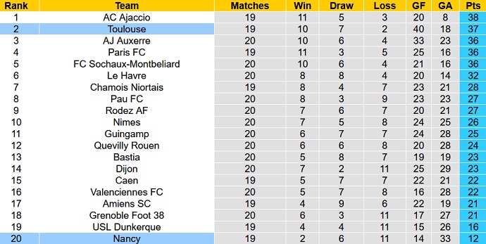 Nhận định, soi kèo Toulouse vs Nancy, 2h45 ngày 11/1 - Ảnh 1
