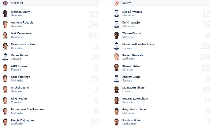 Nhận định, soi kèo Toulouse vs Nancy, 2h45 ngày 11/1 - Ảnh 2