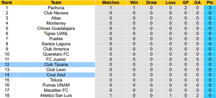 Phân tích kèo hiệp 1 Cruz Azul vs Club Tijuana, 10h00 ngày 9/1 - Ảnh 1