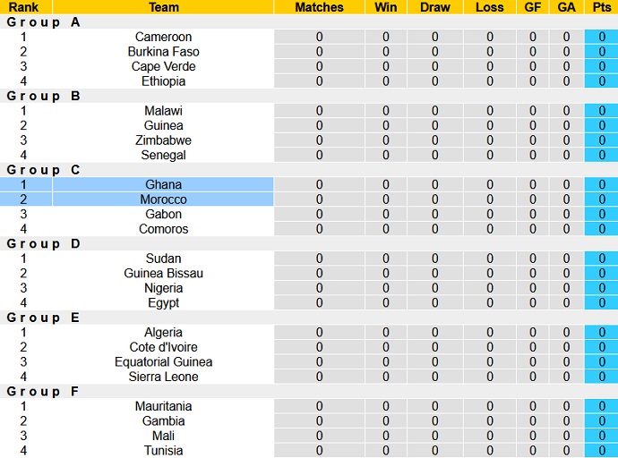 Phân tích kèo hiệp 1 Morocco vs Ghana, 23h00 ngày 10/1 - Ảnh 1