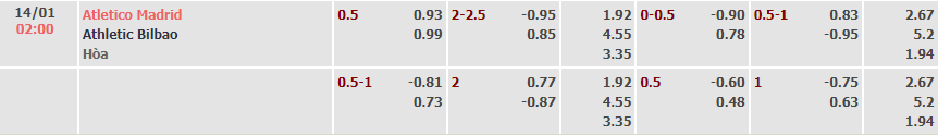 Biến động tỷ lệ kèo Atletico Madrid vs Bilbao, 2h ngày 14/1 - Ảnh 2