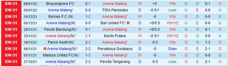 Nhận định, soi kèo Arema vs PSS Sleman, 18h15 ngày 13/1 - Ảnh 1