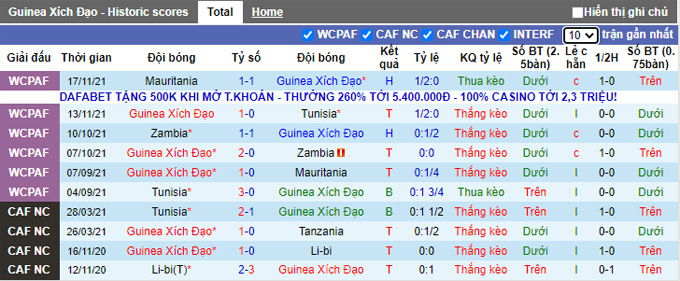 Nhận định, soi kèo Guinea Xích Đạo vs Bờ Biển Ngà, 2h00 ngày 13/1 - Ảnh 1