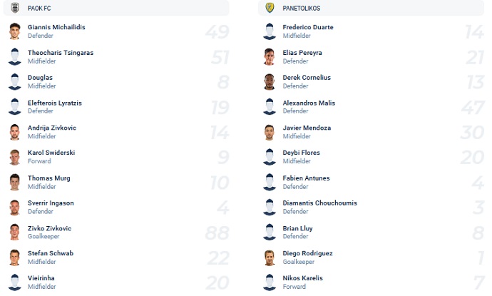 Nhận định, soi kèo PAOK vs Panetolikos, 22h15 ngày 12/1 - Ảnh 2