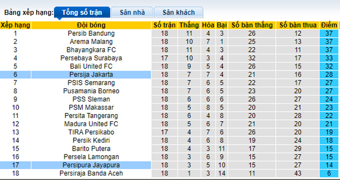 Nhận định, soi kèo, Persija Jakarta vs Persipura Jayapura, 16h30 ngày 11/1 - Ảnh 5