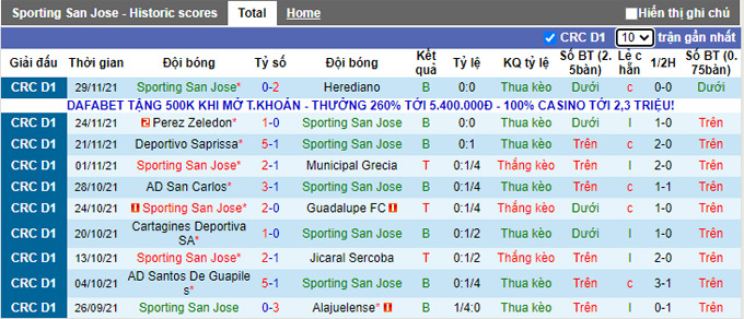Nhận định, soi kèo Sporting vs Alajuelense, 8h00 ngày 12/1 - Ảnh 1