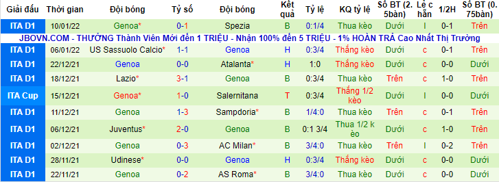 Soi kèo chẵn/ lẻ AC Milan vs Genoa, 3h ngày 14/1 - Ảnh 3