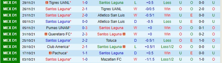 Soi kèo phạt góc Santos Laguna vs Tigres UANL, 9h06 ngày 12/1 - Ảnh 1