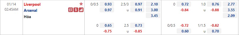 Tỷ lệ kèo nhà cái Liverpool vs Arsenal mới nhất, 2h45 ngày 14/1 - Ảnh 1