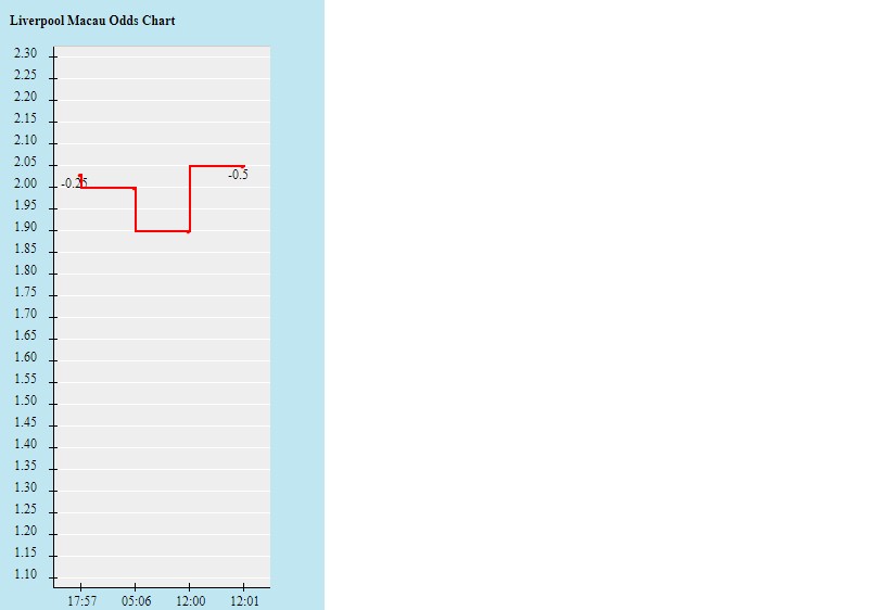 Tỷ lệ kèo nhà cái Liverpool vs Arsenal mới nhất, 2h45 ngày 14/1 - Ảnh 2