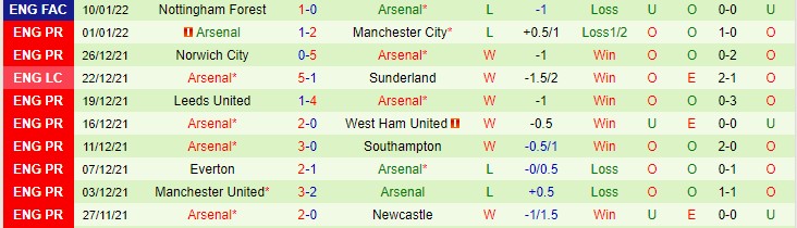 Tỷ lệ kèo nhà cái Liverpool vs Arsenal mới nhất, 2h45 ngày 14/1 - Ảnh 4