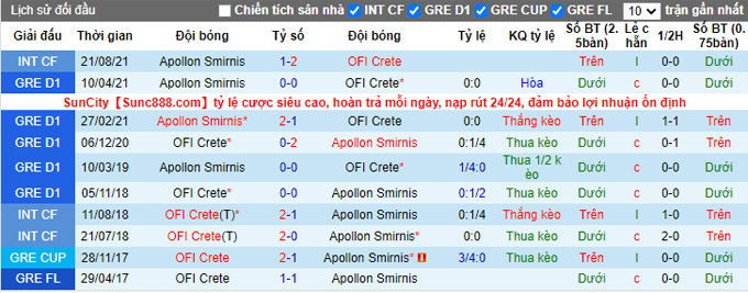 Nhận định, soi kèo Apollon Smyrni vs OFI Crete, 22h15 ngày 12/1 - Ảnh 3