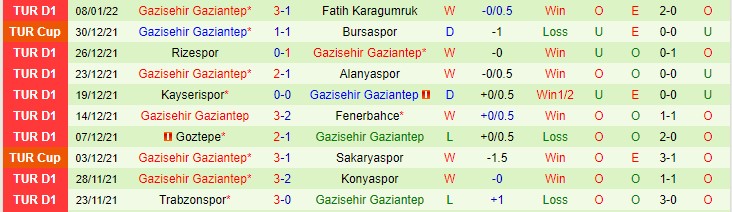 Nhận định, soi kèo Besiktas vs Gazisehir Gaziantep, 0h ngày 15/1 - Ảnh 2